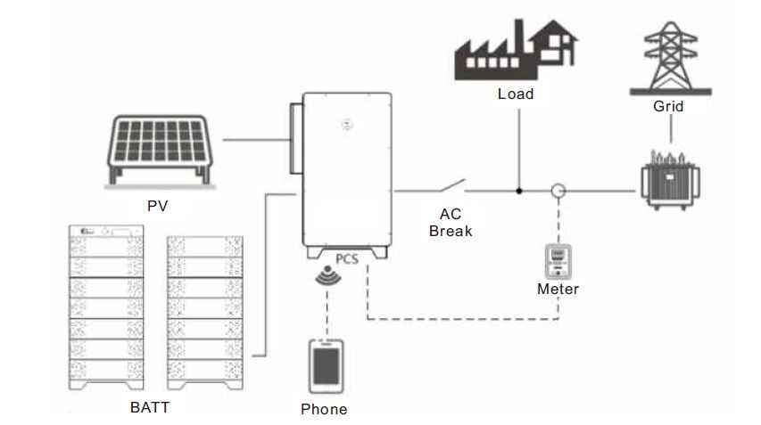 Гибридный инвертор на 50 кВт 3Ф 400В WIT 50K-HU Growatt WIT 50K-HU фото