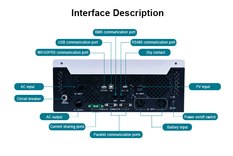 Sunforce BP 5000 Автономний інвертор off-grid 5 кВт 230В Sacolar Sunforce BP 5000 фото