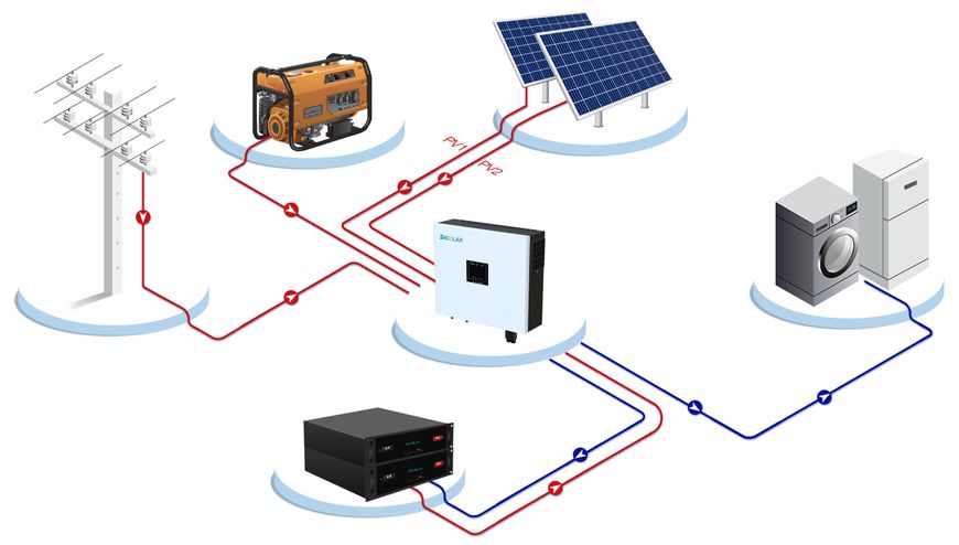 M6000H-48-BP Автономний інвертор off-grid 6 кВт 230В Sacolar M6000H-48-BP фото