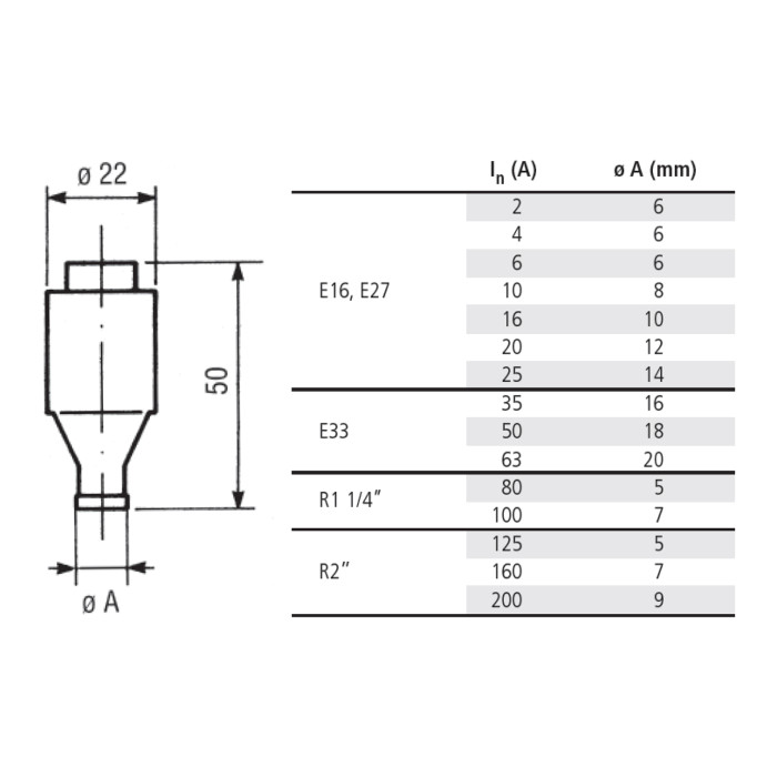 Запобіжник пробковий Italweber 16А 500В