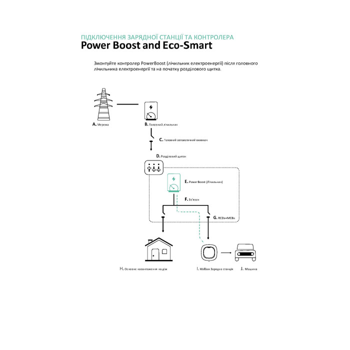 Модуль балансування потужності POWERBOOST 63А 3ф MTR-3P-65A Wallbox