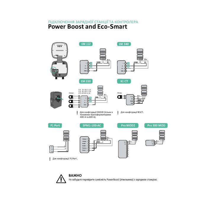 Модуль балансування потужності POWERBOOST 80А 1ф MTR-1P-80A-CLP Wallbox