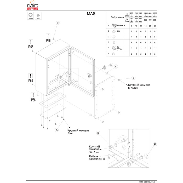 Навісна шафа nVent HOFFMAN MAS 200×200x155 IP66