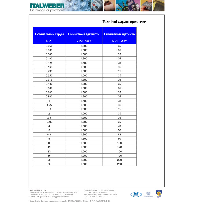 Запобіжник мініатюрний Italweber 6×32 F 1A 250V