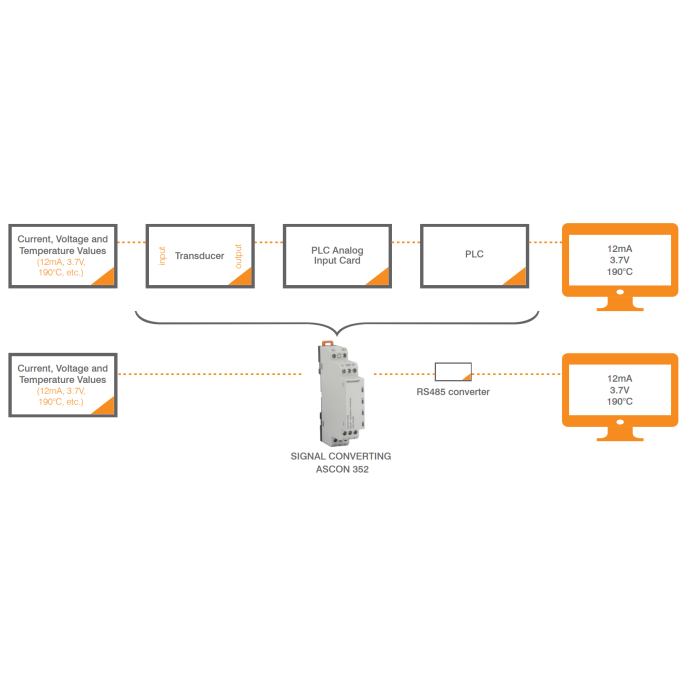 Конфігуруємий перетворювач температури з портом RS485 Klemsan Ascon 352