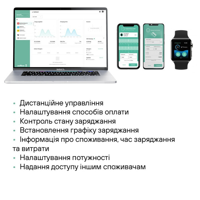 Зарядна станція 22 кВт розетка Тype 2 Pulsar PRO Socket 400В 32А Wallbox PPR2-W-2-4-K-002